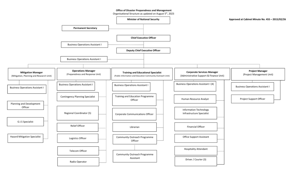 About us - ODPM