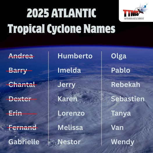 2025 Atlantic Tropical Cyclone Names Update